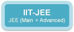 IIT jee main and advanced